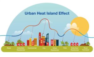 Heat Island Effect