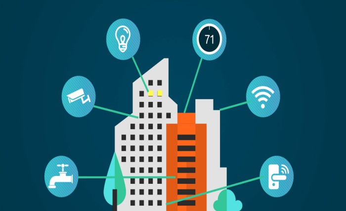 Smart Building Automation Solutions